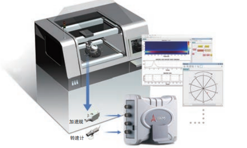 如何正確使用凌華DAQ卡?請查收