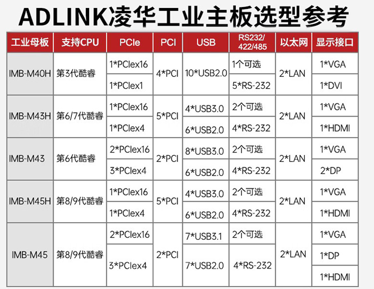 凌華工控機(jī)主板整機(jī)定制RK-609MB
