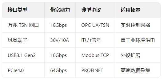OPC UA over TSN:工業電腦接口實現ITOT融合的實踐路徑