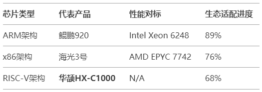 從"可用"到"好用":國產信創服務器全棧生態成熟度白皮書