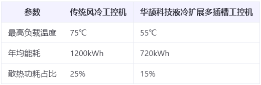能耗直降40%!多插槽工控機的綠色節能設計與散熱方案白皮書