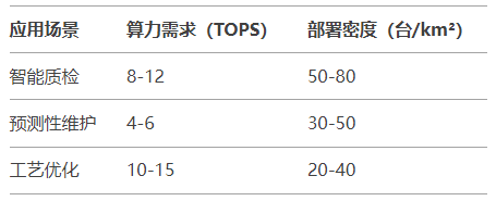 2025邊緣AI預(yù)測(cè):昇騰310B將占工業(yè)推理市場(chǎng)35%份額的三大動(dòng)因