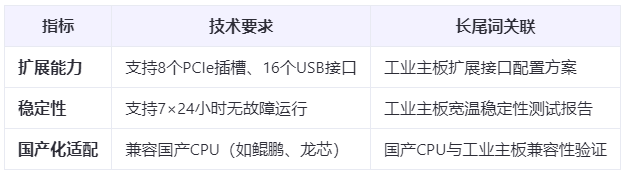 成本直降30%！ATX工業主板國產替代實戰：從BIOS定制到多系統兼容