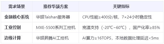 深度對比：全國產電腦替代方案VS進口設備，性能差距縮小至15%的真相