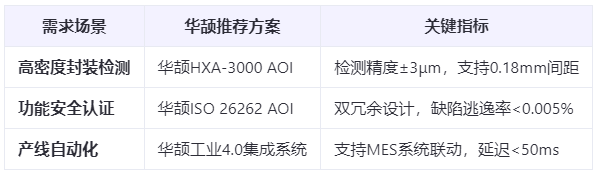 汽車電子新標(biāo)桿:Pin針AOI檢測如何實(shí)現(xiàn)99.99%良率?