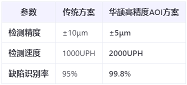 半導體封裝檢測:0.2mm間距Pin針的AOI光學方案與挑戰應對