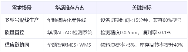 新能源汽車爆發(fā):ECU裝配工藝如何應對多品種小批量生產(chǎn)挑戰(zhàn)?柔性制造方案實測