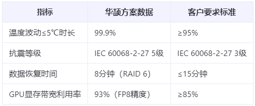 邊緣計算新標準:推理服務器的7大可靠性指標