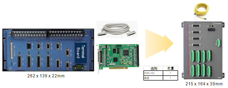以太網(wǎng)運(yùn)動控制卡