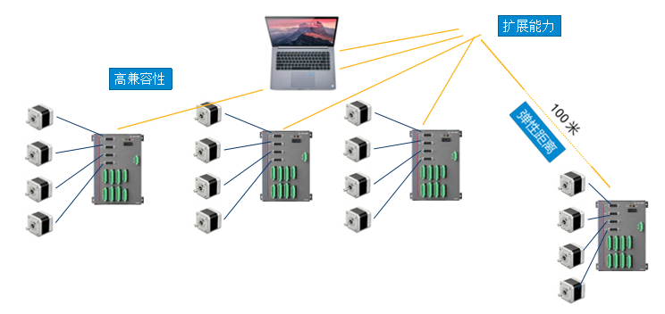 以太網(wǎng)運(yùn)動控制卡