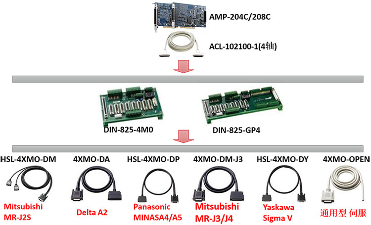 DSP運動控制卡端子板配線 DSP運動控制卡端子板配線