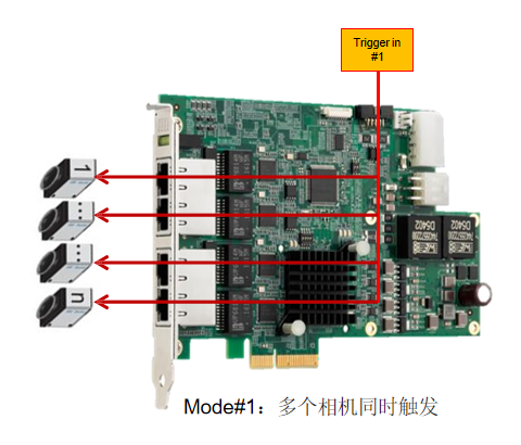 GIE74,多個相機同時觸發 GIE74,多個相機同時觸發