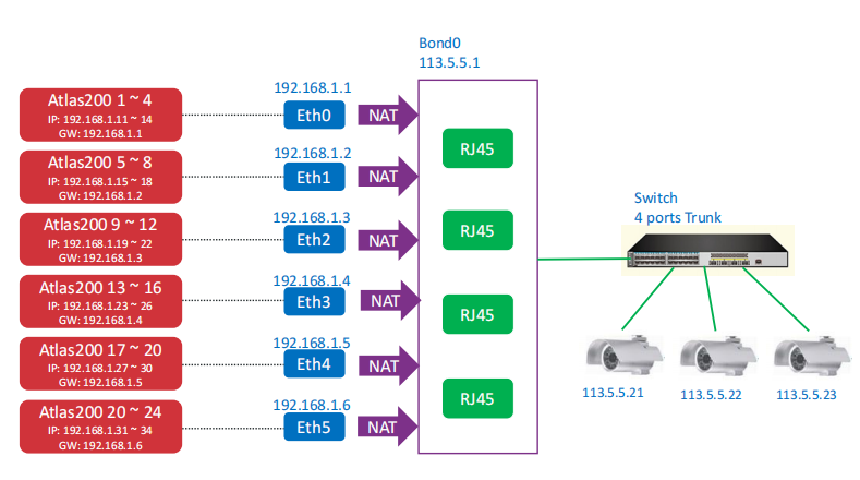 AES-100    6 凌華AI邊緣服務(wù)器AES-100/ATLAS200